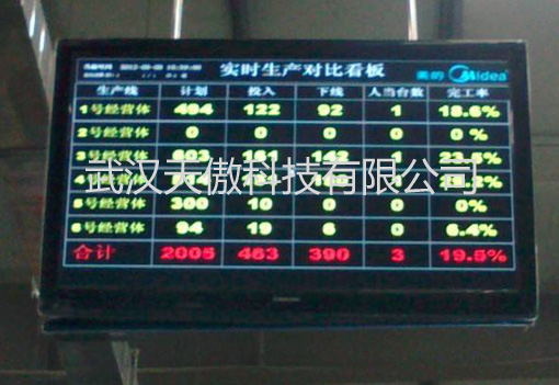 直銷上海無線工廠車間工位電子看板價格最低廠家