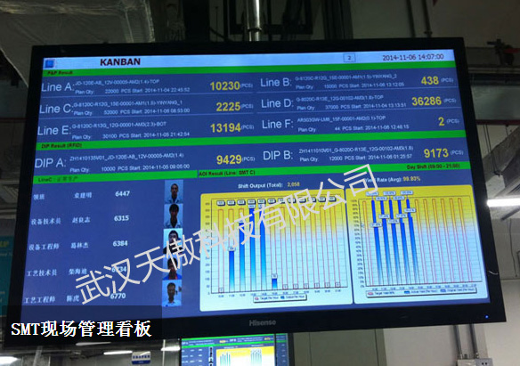 武漢設(shè)備無線ANDON安燈系統(tǒng)直接的廠家在哪里